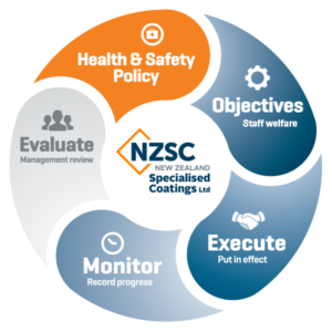 NZSC Health & Safety Diagram